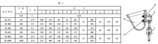 斗式提升機料斗參數(shù)表