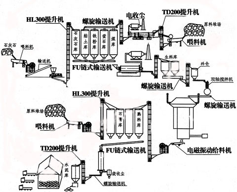 石灰石生產(chǎn)線,水泥生產(chǎn)線